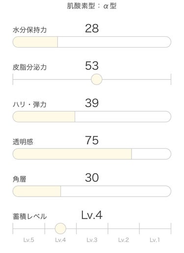 ザ・タイムR アクア/IPSA/化粧水を使ったクチコミ（2枚目）