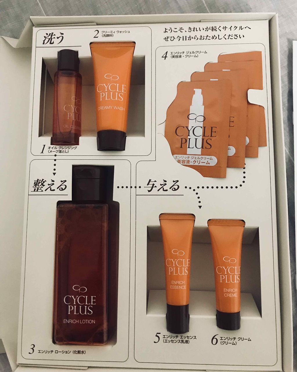 エンリッチ ローション/サイクルプラス/化粧水を使ったクチコミ（3枚目）
