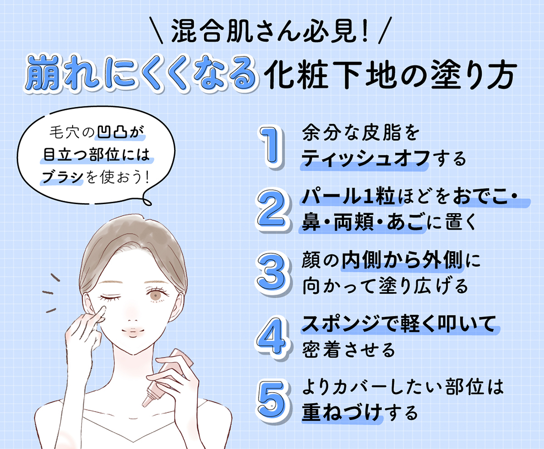 混合肌さん必見！崩れにくくなる化粧下地の塗り方。余分な皮脂をティッシュオフしてパール1粒ほどをおでこ・鼻・両頬・あごに置く。顔の内側から外側に向かって塗り広げスポンジで軽く叩いて密着させる。よりカバーしたい部位は重ねづけする。毛穴の凹凸が目立つ部位にはブラシを使おう！