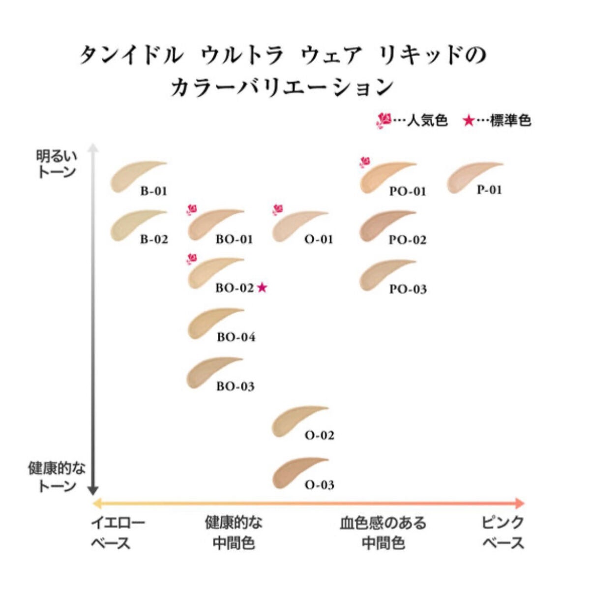タンイドル ウルトラ ウェア リキッド/LANCOME/リキッドファンデーションを使ったクチコミ(3枚目)