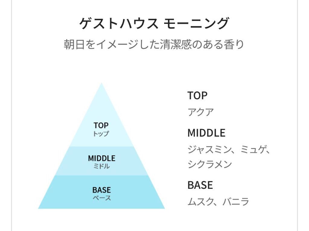 パフュームド ボディ&ヘアミスト/innisfree/香水(その他)を使ったクチコミ(2枚目)