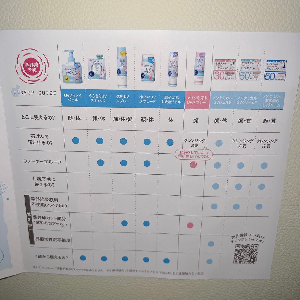 紫外線予報 さらさらUVスティックF/紫外線予報/日焼け止めスティックを使ったクチコミ(6枚目)