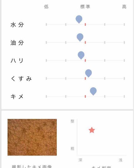 オルビスユー ウォッシュ/オルビス/洗顔フォームを使ったクチコミ(4枚目)