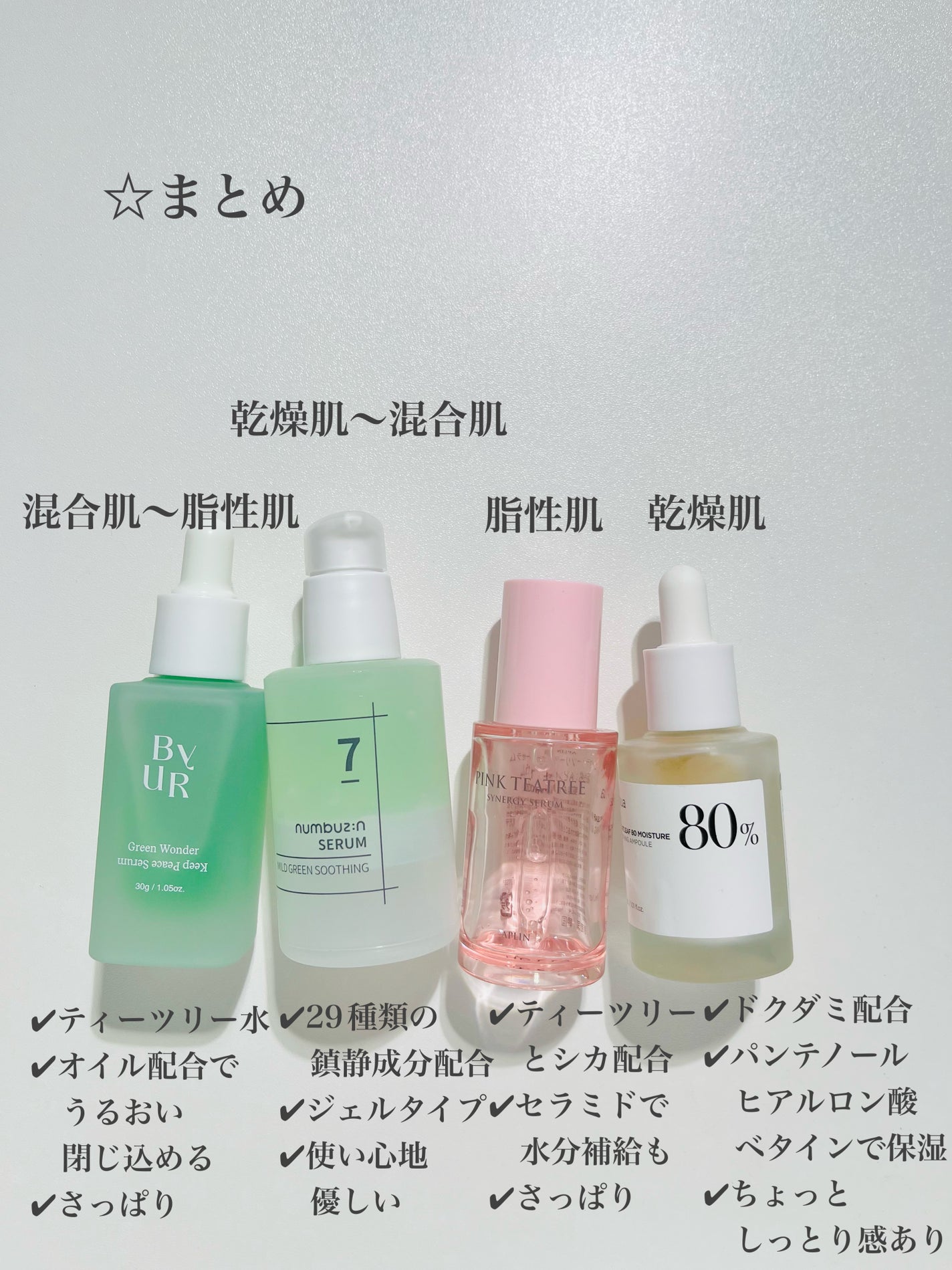 ドクダミ80%スージングアンプル/Anua/美容液を使ったクチコミ(6枚目)