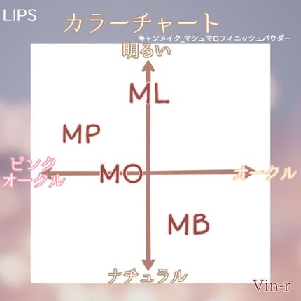 マシュマロフィニッシュパウダー/キャンメイク/プレストパウダーを使ったクチコミ(9枚目)