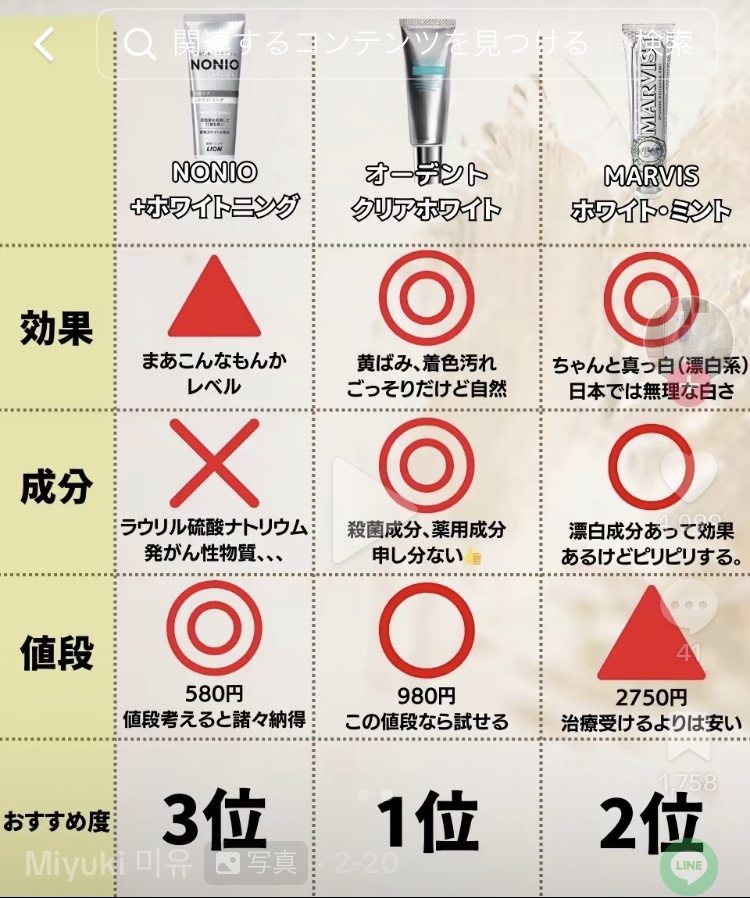 を使ったクチコミ（1枚目）