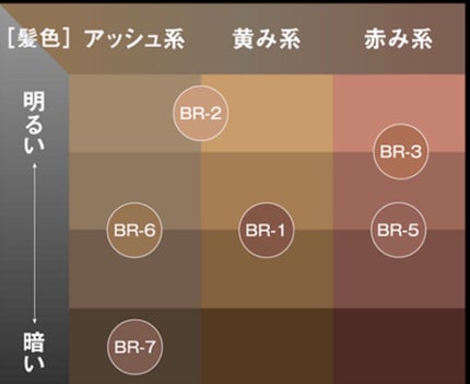 3DアイブロウカラーN/KATE/眉マスカラを使ったクチコミ(2枚目)