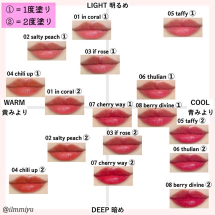 ミユ @ilmmiyu on LIPS 「パーソナルカラータイプ分け🔍マトリクス表も👀第3世代の新作ロ..」(10枚目)