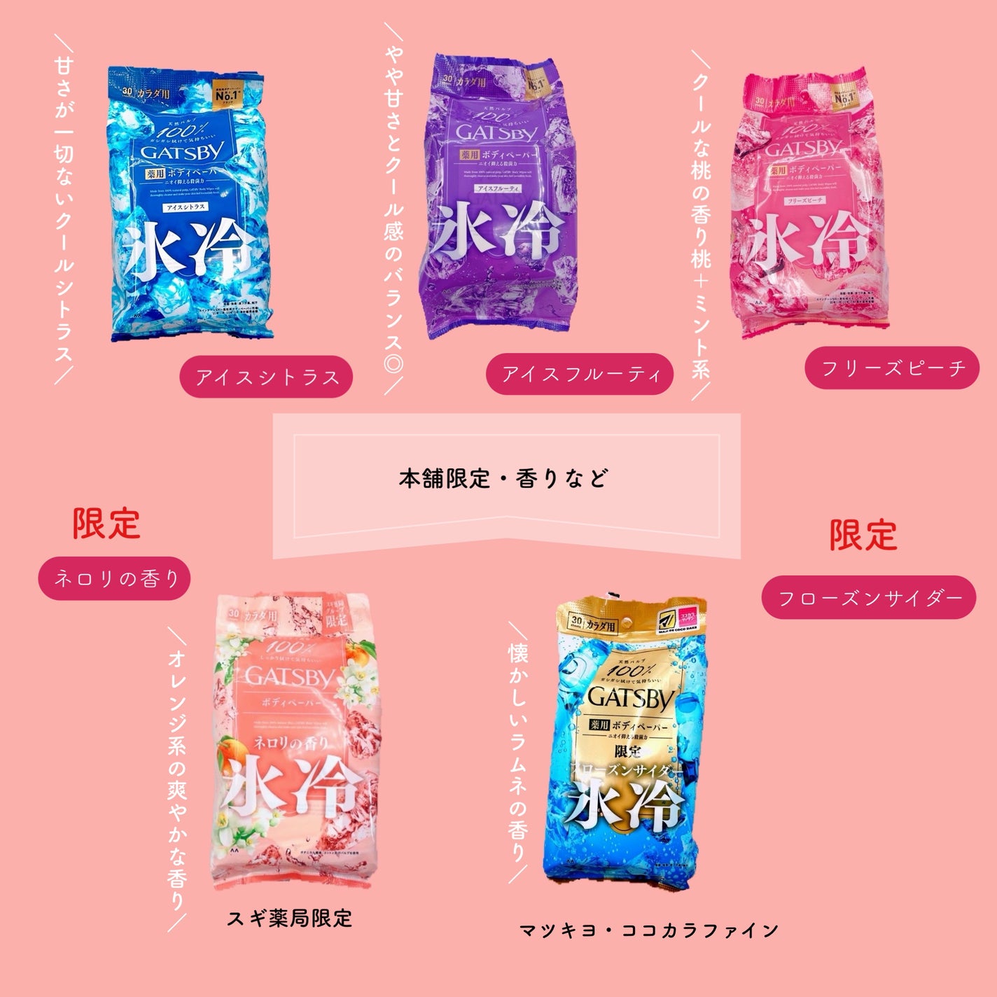 アイスデオドラントボディーペーパー アイスシトラス/ギャツビー/ボディシートを使ったクチコミ(3枚目)