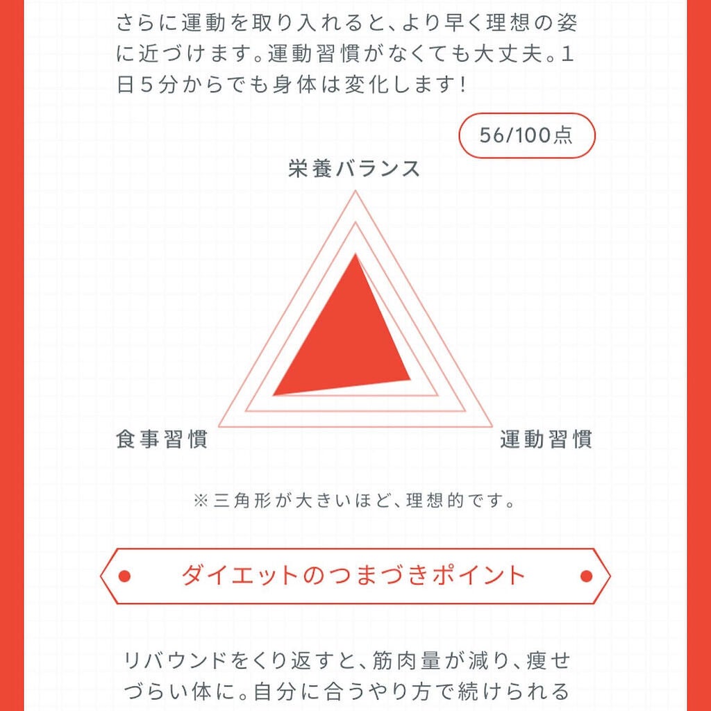 Waitlessパーソナライズサプリ/Sparty/ボディサプリメントを使ったクチコミ(7枚目)