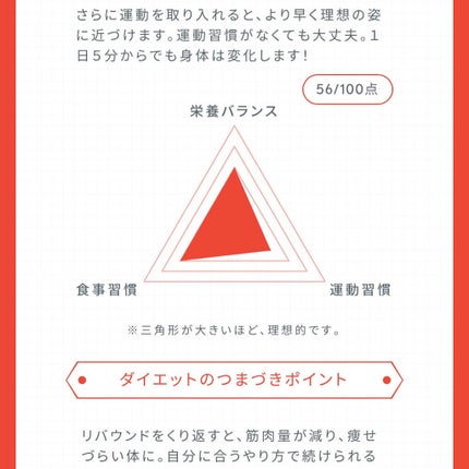 Waitlessパーソナライズサプリ/Sparty/ボディサプリメントを使ったクチコミ(7枚目)