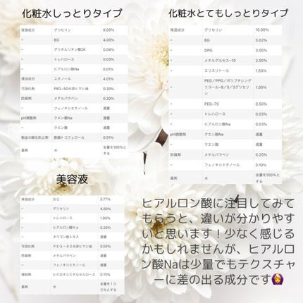 化粧水 とてもしっとりタイプ/ちふれ/化粧水を使ったクチコミ(3枚目)