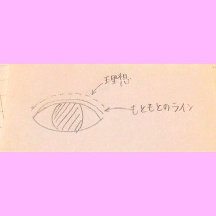 アイトーク/アイトーク/二重まぶた用アイテムを使ったクチコミ(1枚目)