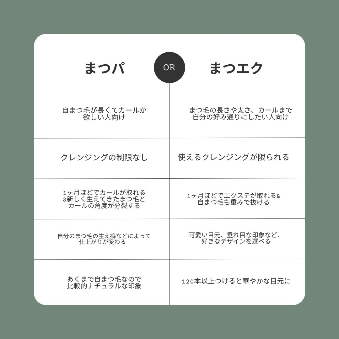 おんたま(フォロバ100) on LIPS 「まつパとまつエクの比較です!個人的には写真で盛れる▷まつエク好..」(6枚目)