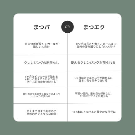 おんたま(フォロバ100) on LIPS 「まつパとまつエクの比較です!個人的には写真で盛れる▷まつエク好..」(6枚目)