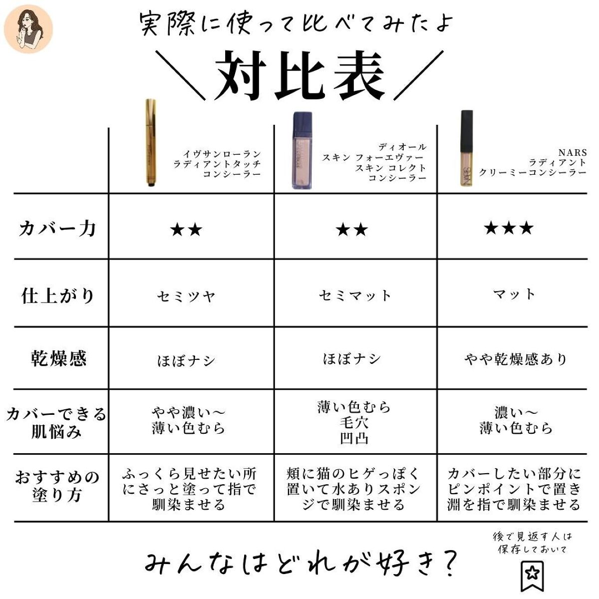 あなたはどっち派?NARS・YVES SAINT LAURENT BEAUTE・Diorの あなたはどっち派?NARS・YVES SAINT LAURENT BEAUTE・Diorの