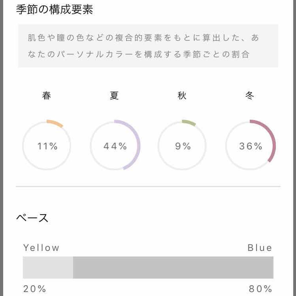 サンスクリーン(R)オンフェイス ライト/オルビス/日焼け止めローションを使ったクチコミ(2枚目)