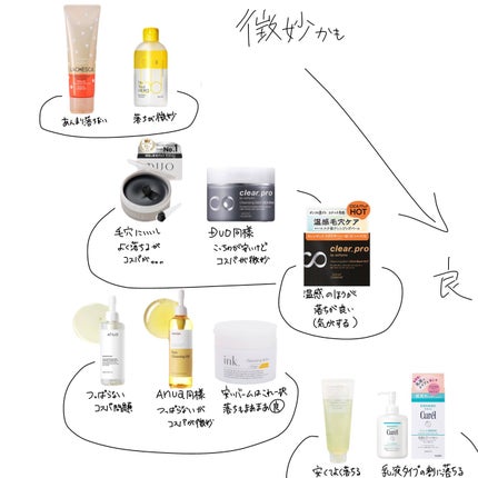 ãã€ã«ããžã§ã«ã¯ã¬ã³ãžã³ã°/ç¡å°è¯å/ã¯ã¬ã³ãžã³ã°ãžã§ã«ã䜿ã£ãã¯ãã³ãïŒ1æç®ïŒ