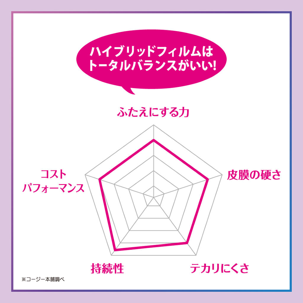 ハイブリッドフィルム/アイトーク/二重まぶた用アイテムを使ったクチコミ（1枚目）