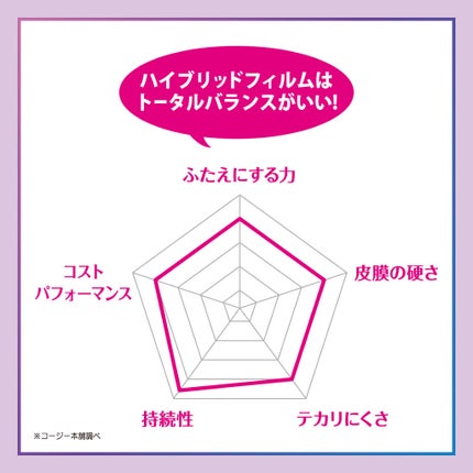 ハイブリッドフィルム/アイトーク/二重まぶた用アイテムを使ったクチコミ(1枚目)