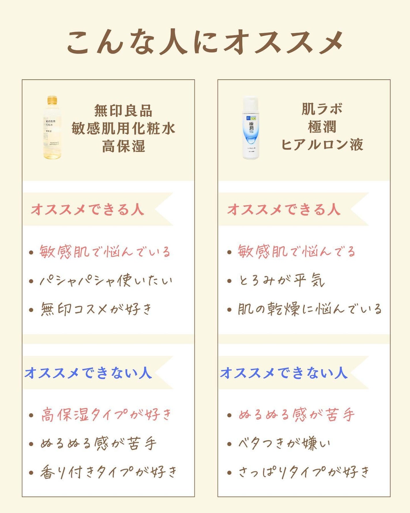 プチソム【プチプラスキンケアソムリエ】|ケン on LIPS 「..他の比較投稿はこちら✨👇@ken.puchipura.sk..」(5枚目)