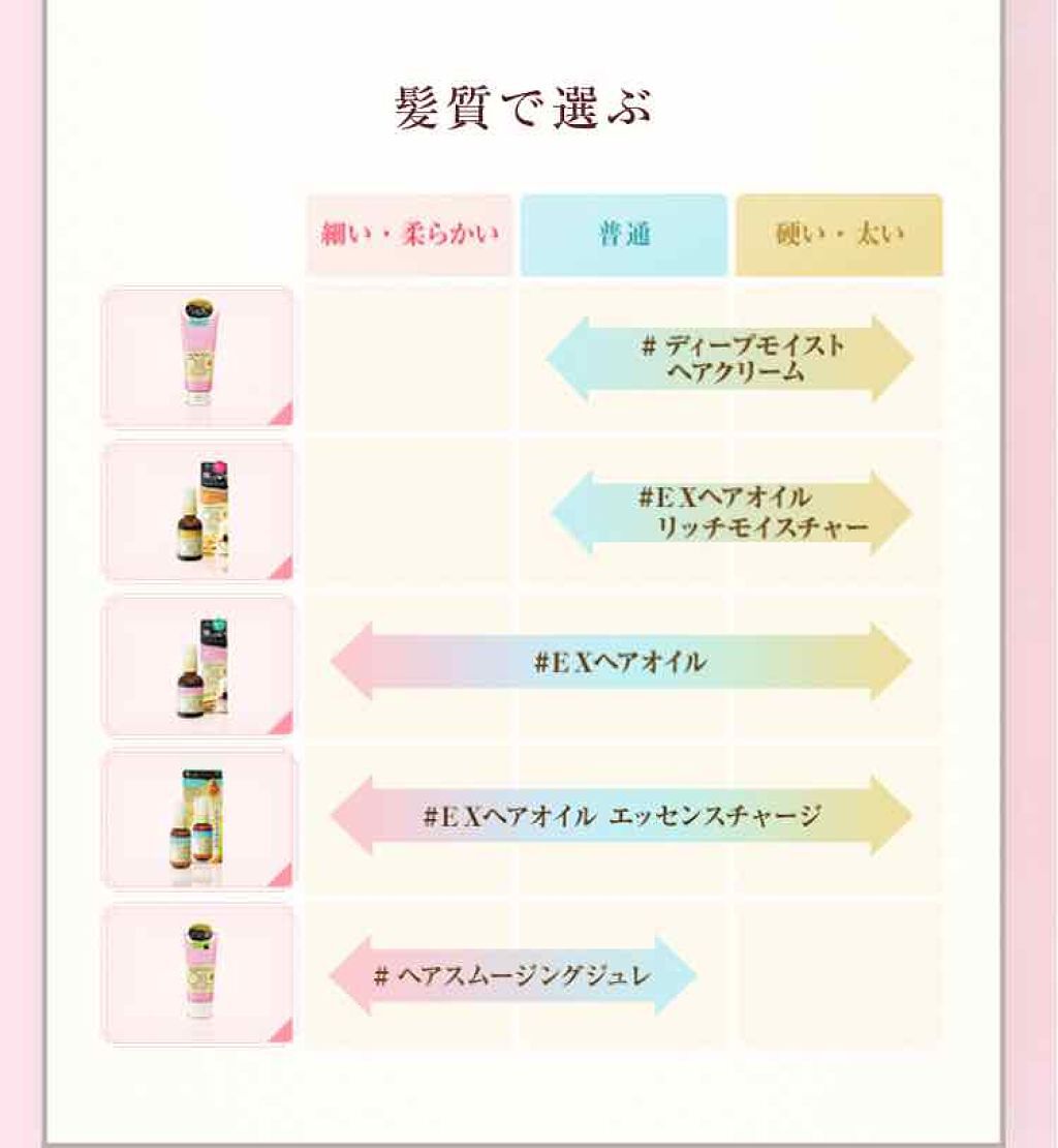 オイルトリートメント #EXヘアオイル/ルシードエル/ヘアオイルを使ったクチコミ（2枚目）