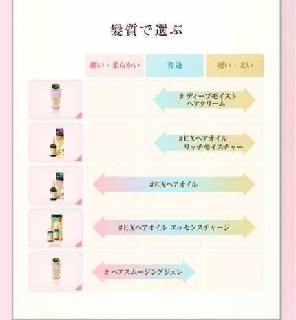 オイルトリートメント #EXヘアオイル/ルシードエル/ヘアオイルを使ったクチコミ(2枚目)