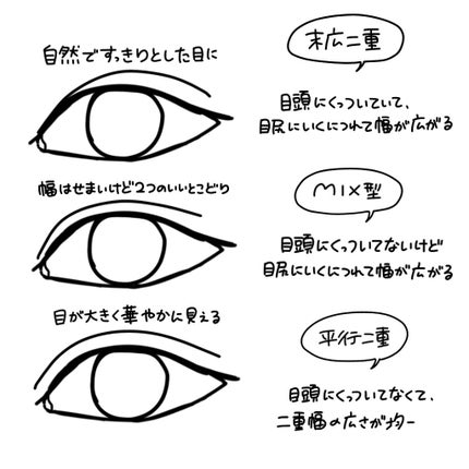 オリシキ アイリッドスキンフィルム /D-UP/二重まぶた用アイテムを使ったクチコミ(3枚目)