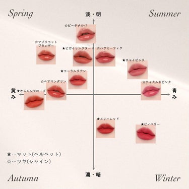 リップスティックノーウェアシャイン 05 ベアマンダリン/espoir/口紅の画像