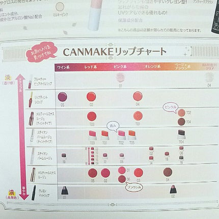 【旧品】パウダーチークス/キャンメイク/パウダーチークを使ったクチコミ(5枚目)