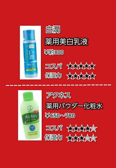 無印良品化粧水乳液とアクネス化粧水