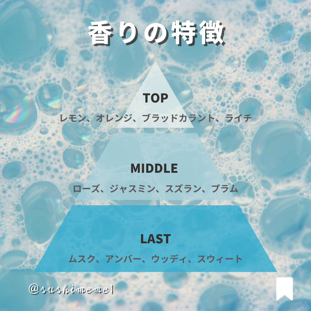 SHIRO サボン ボディミストのクチコミ「【ブランドの顔(香)】
ホワイトリリーと並ぶ大人気フレグランスのボディミスト🫧

爽やかなフル.....」（2枚目）