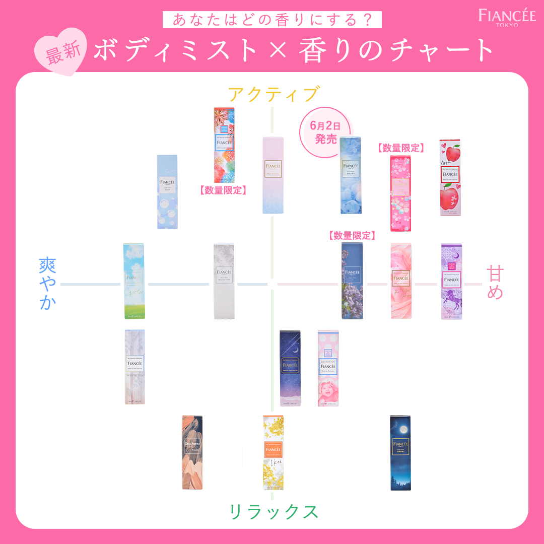 フィアンセ公式アカウント on LIPS 「⋆⸜保存してね⸝⋆あなたはどの香りにする?一目でわかる香りのチ..」(1枚目)