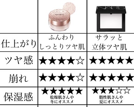 ライトリフレクティングセッティングパウダー プレスト N/NARS/プレストパウダーを使ったクチコミ(7枚目)
