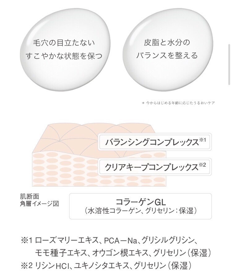 エリクシール ルフレ バランシング ウォーター II/エリクシール/化粧水を使ったクチコミ（2枚目）