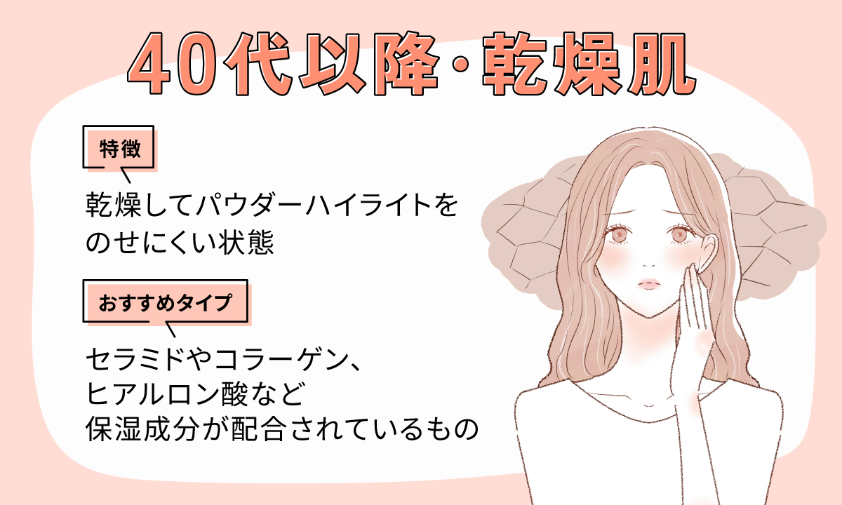 40代以降・乾燥肌の特徴は、乾燥してパウダーハイライトをのせにくい状態。セラミドやコラーゲン、ヒアルロン酸など 保湿成分が配合されているものがおすすめ。