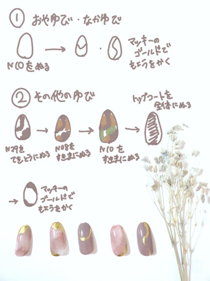 カラフルネイルズ/キャンメイク/マニキュアを使ったクチコミ(3枚目)