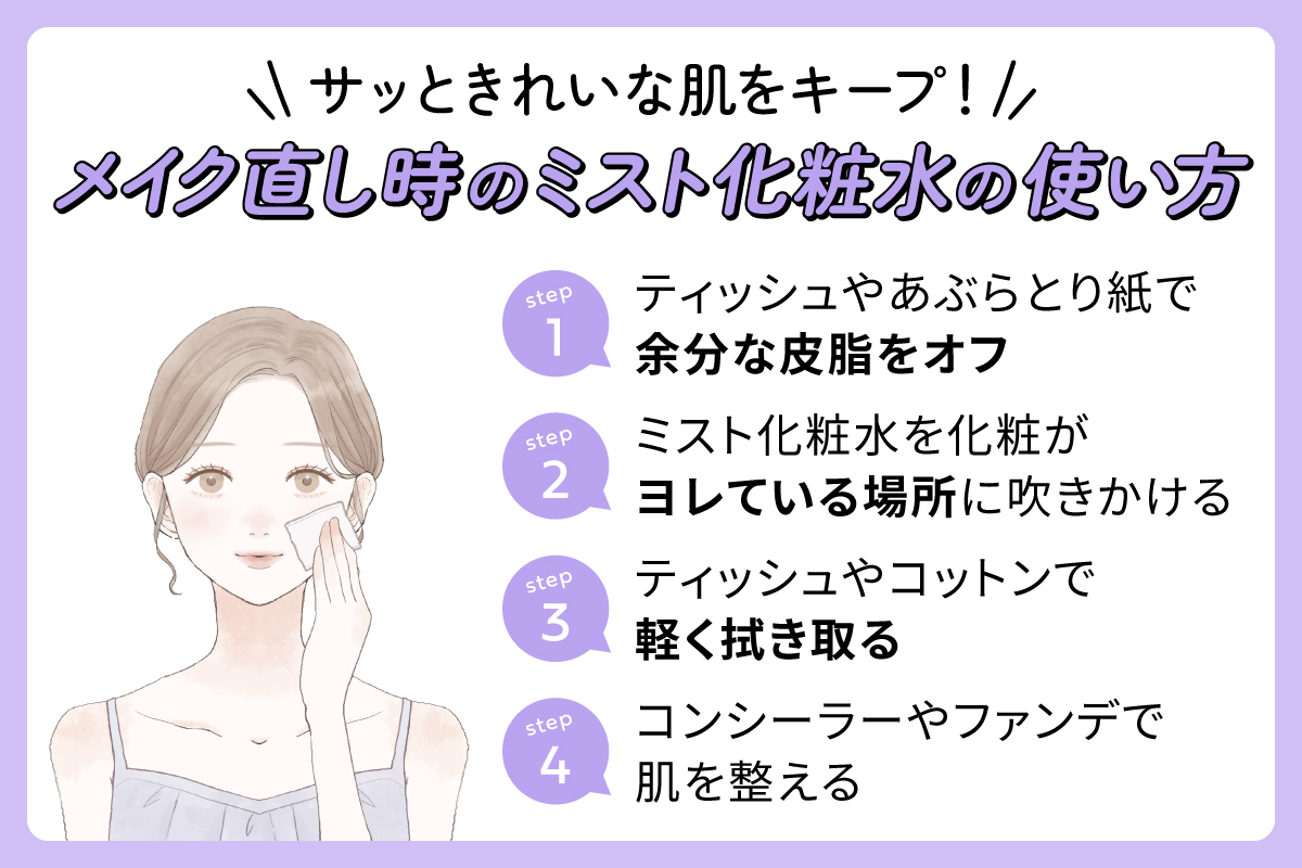 メイク直し時のミスト化粧水の使い方。step 1ティッシュやあぶらとり紙で余分な皮脂をオフ。step 2ミスト化粧水を化粧がヨレている場所に吹きかける。step 3ティッシュやコットンで軽く拭き取る。step 4コンシーラーやファンデで肌を整える。