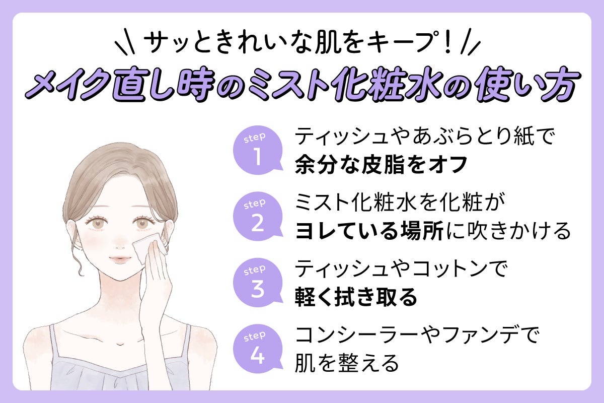 メイク直し時のミスト化粧水の使い方。step 1ティッシュやあぶらとり紙で余分な皮脂をオフ。step 2ミスト化粧水を化粧がヨレている場所に吹きかける。step 3ティッシュやコットンで軽く拭き取る。step 4コンシーラーやファンデで肌を整える。