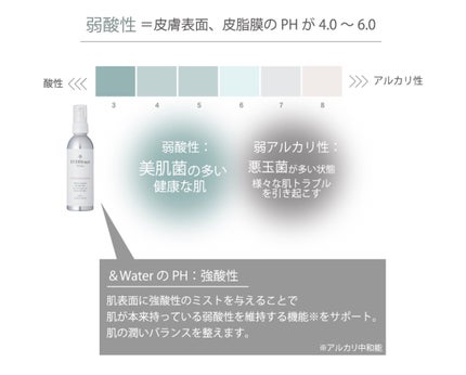&ウォーター/EVERYSKIN/ミスト状化粧水を使ったクチコミ(2枚目)