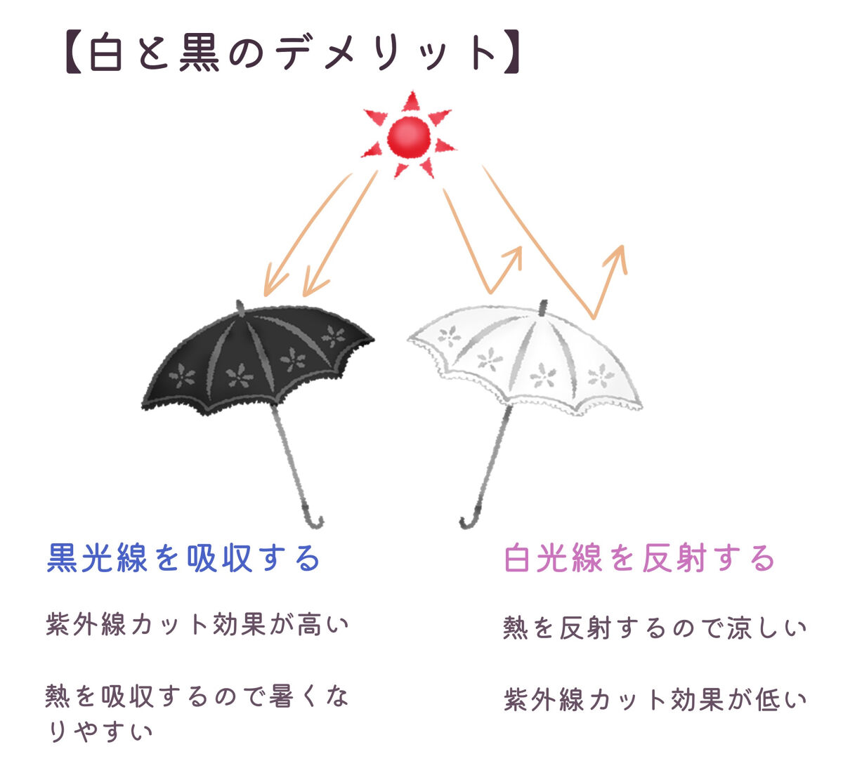 サンバリア100/サンバリア100/日傘を使ったクチコミ（2枚目）