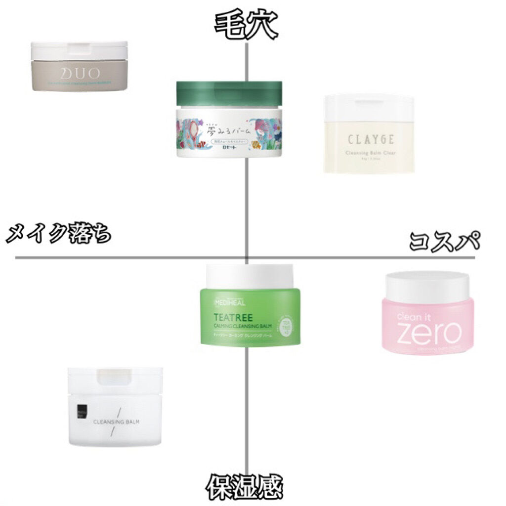 クリーンイットゼロ クレンジングバーム オリジナル/BANILA CO/クレンジングバームを使ったクチコミ（2枚目）