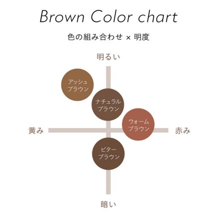 フィルム眉カラー/デジャヴュ/眉マスカラを使ったクチコミ(4枚目)