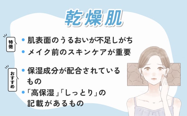 乾燥肌は肌表面のうるおいが不足しがちでメイク前のスキンケアが重要なのが特徴。保湿成分が配合されているものや「高保湿」「しっとり」の記載があるものがおすすめ。