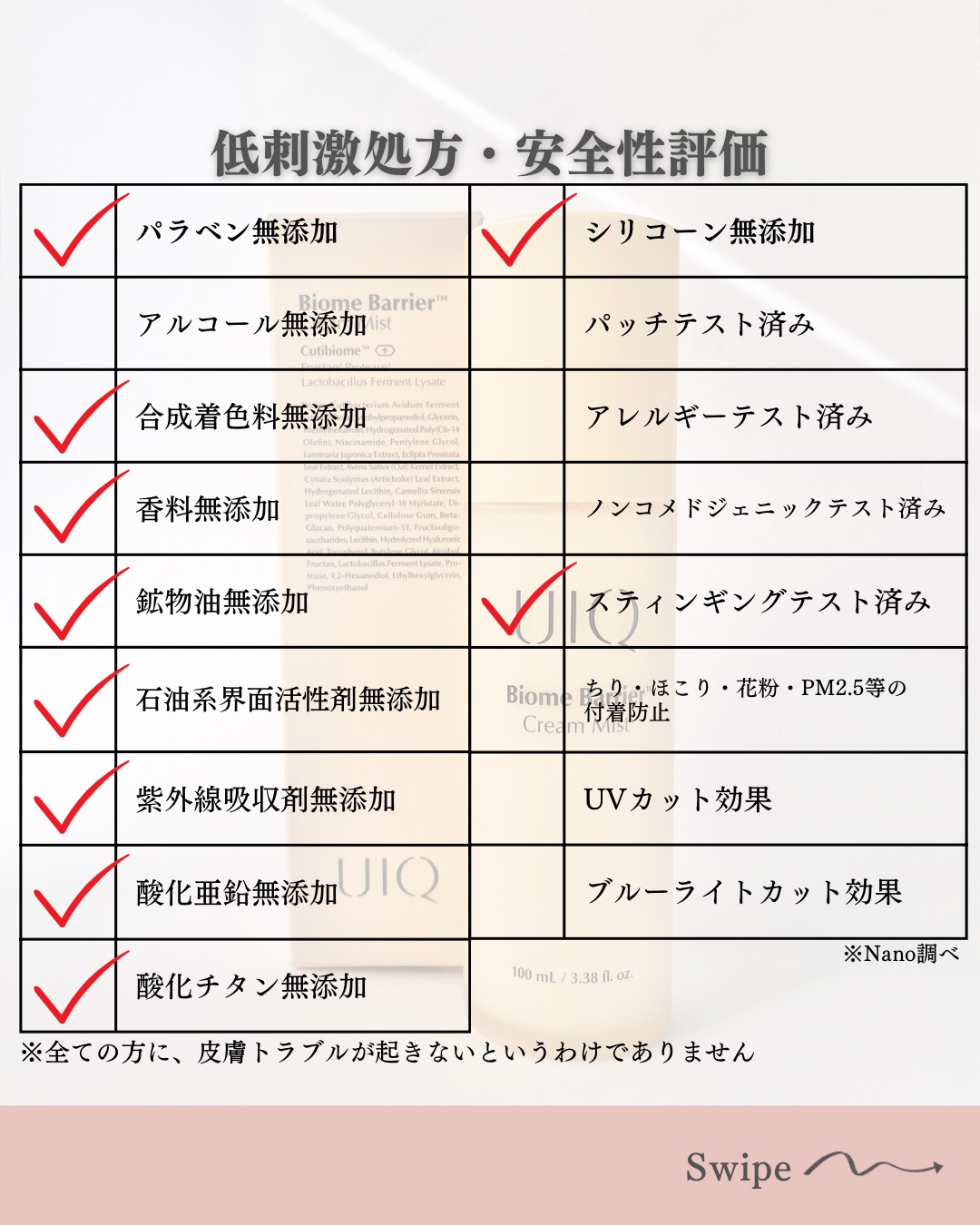 バイオームバリア クリームミスト/UIQ/ミスト状化粧水を使ったクチコミ（3枚目）