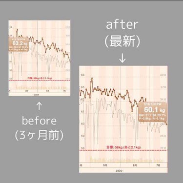 自己紹介/雑談/その他を使ったクチコミ（2枚目）