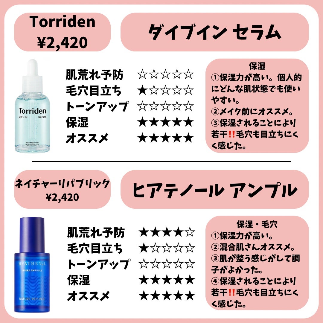 グリーンタンジェリン ビタC ダークスポットケアセラム/goodal/美容液を使ったクチコミ(3枚目)