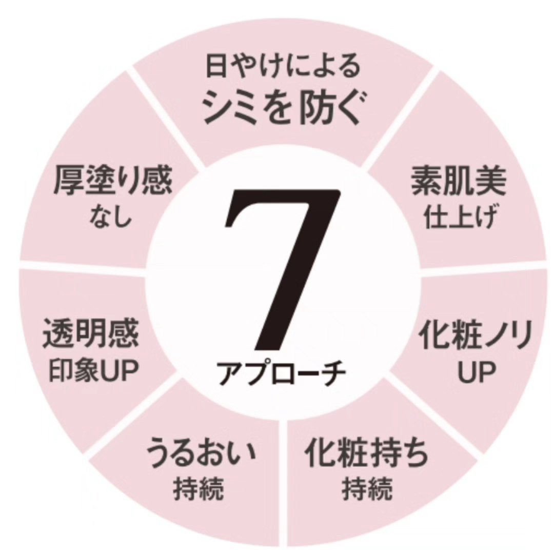 アリィー クロノビューティ ラスティングプライマーUV/アリィー/日焼け止めジェルを使ったクチコミ(4枚目)