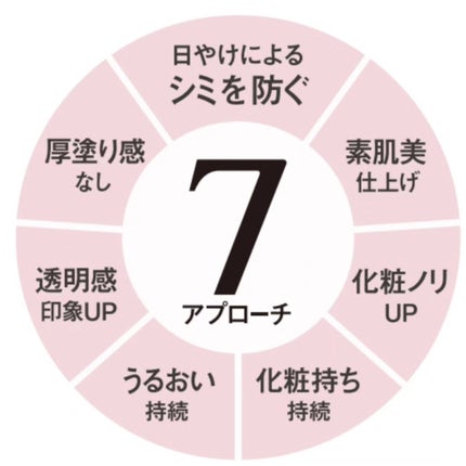 アリィー クロノビューティ ラスティングプライマーUV/アリィー/日焼け止めジェルを使ったクチコミ(4枚目)