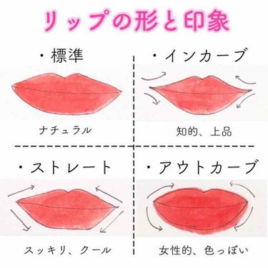 カリノ on LIPS 「リップの基礎・リップアイテムの種類と特徴・リップの基本的な塗り..」（1枚目）